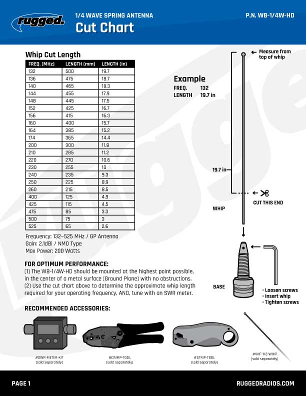 UHF Antenna Kit with 1/2 Wave NGP Antenna and NMO Mount – The Offroad  Division